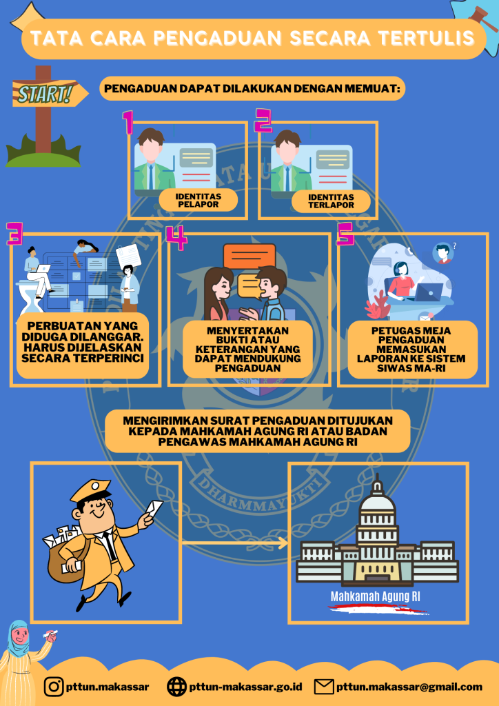 Tata Cara Pengaduan Secara Tertulis